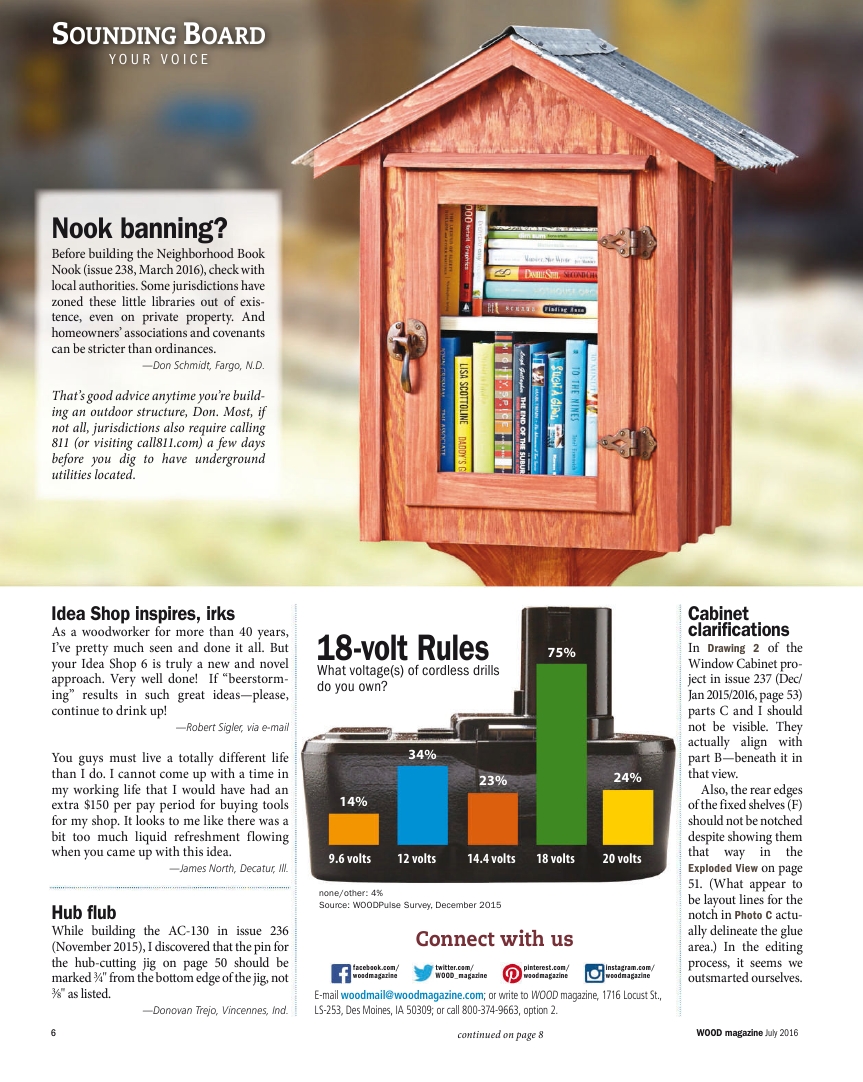 wood magazine第240期